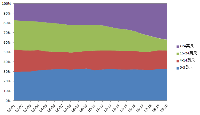 nba为什么会有魔球发展（大数据｜NBA为什么会往魔球方向发展？各支球队魔球到什么程度了？）
