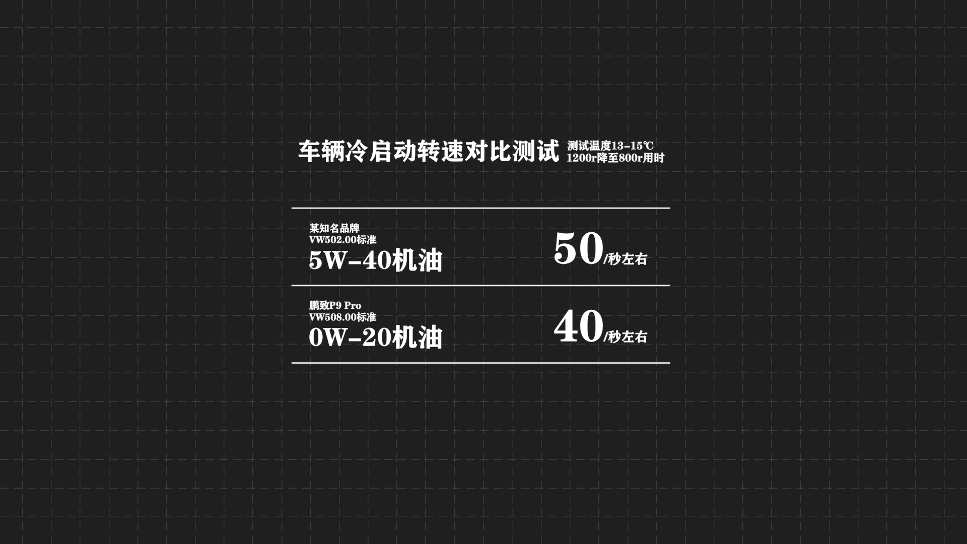 奥迪A6L车主亲测0W-20润滑油，壳牌鹏致P9 Pro评测