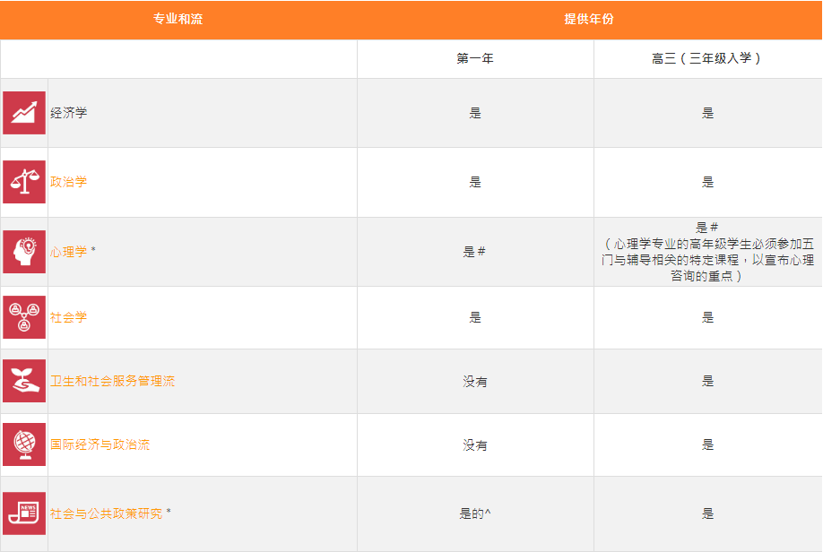 “博雅教育成就一生”——岭南大学介绍