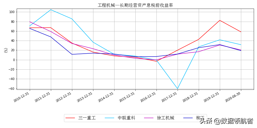 三一重工、中联重科、徐工机械、柳工的业务、财务分析与股票估值