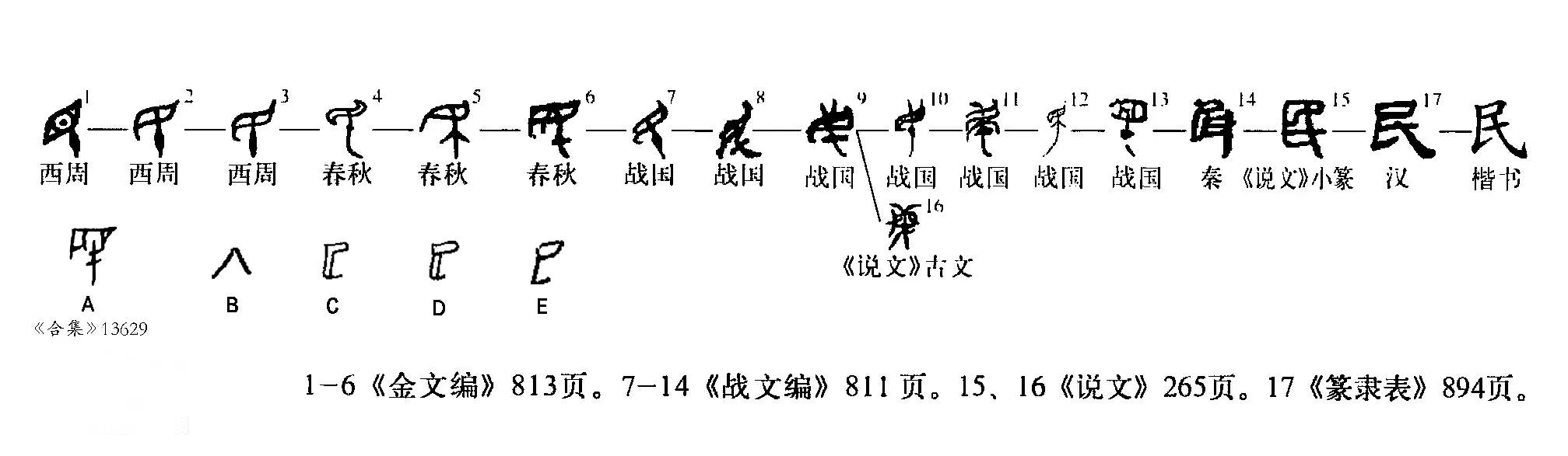 民的结构和部首（一分钟带你了解民的含义）