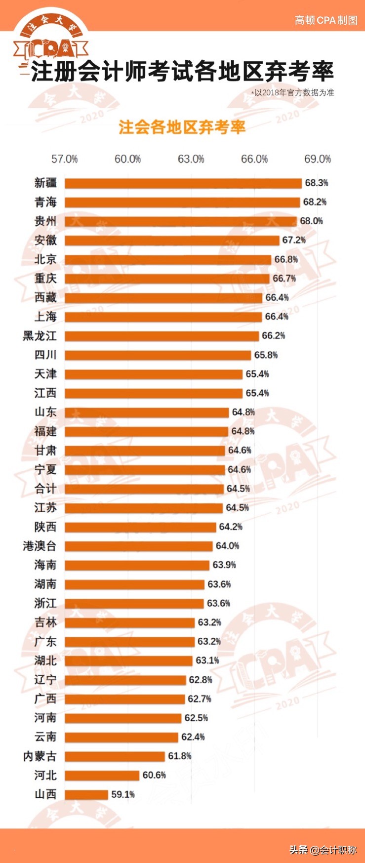 注会考试所需费用大全