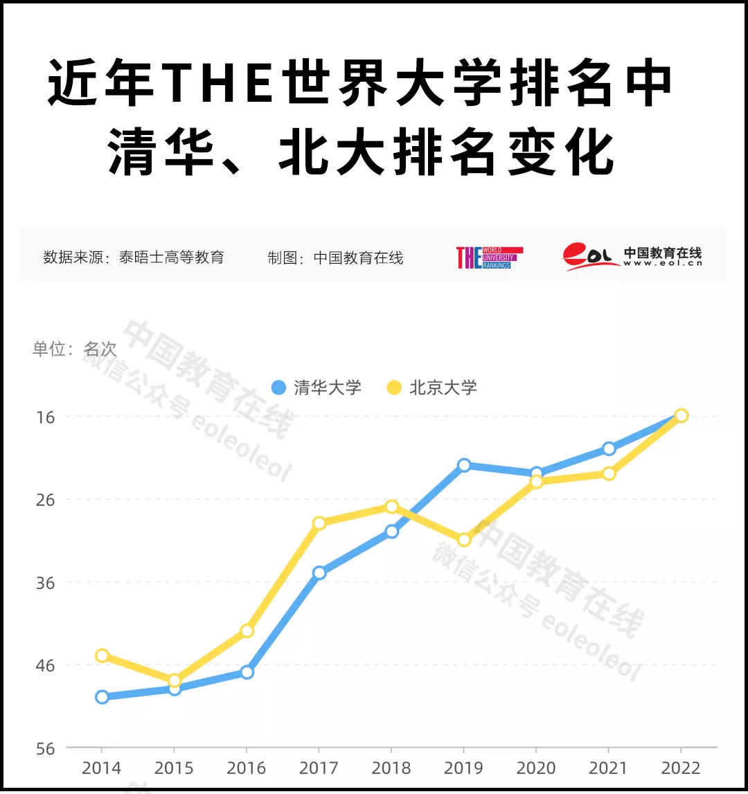 浙江财经大学排名（清北并列）