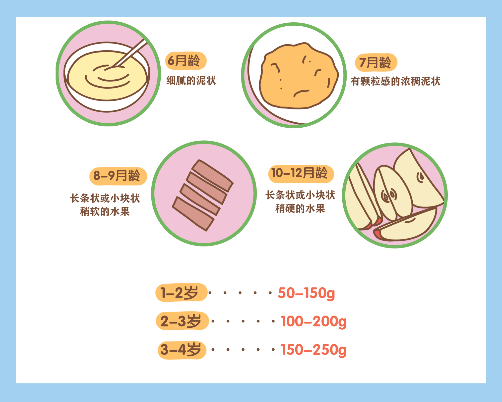 不同月龄的宝宝怎样吃水果才健康？吃错了，当心娃营养不良