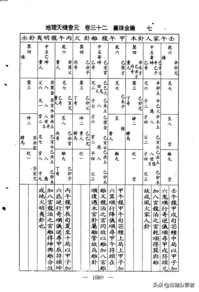 （蕞珠金钥）风水地理书