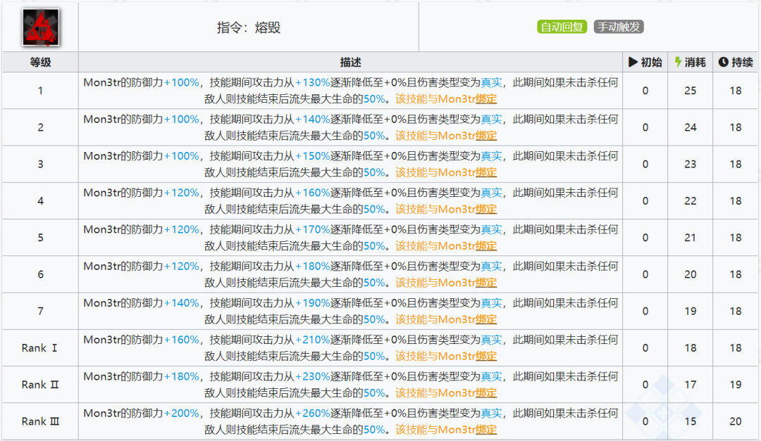 明日方舟：最速详评！六星医疗凯尔希，干员使用指南和数据分析