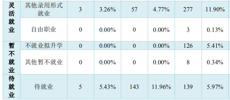 广西医科大学2020届毕业生：本科月均收入3894.90元