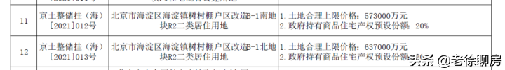 北京限价房新规,北京新房限价政策