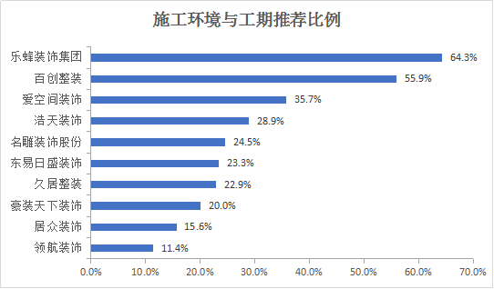 防坑指南｜深圳十大家装公司口碑推荐，最专业最靠谱是这家