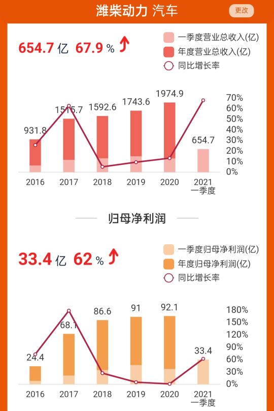 「动力潍柴」潍柴动力股票行情分析（为何大跌近40%后，股价依然难以止跌）