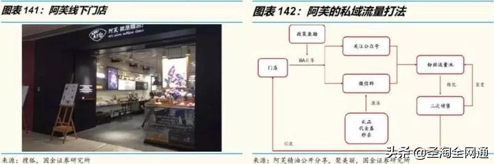 圣淘全网通：从淘宝直播洞察电商的下一个十年