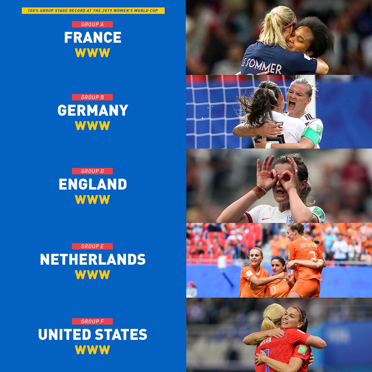 女足今年世界杯(女足世界杯16强全出炉：欧洲8支、亚洲3支、北美非洲各2支)