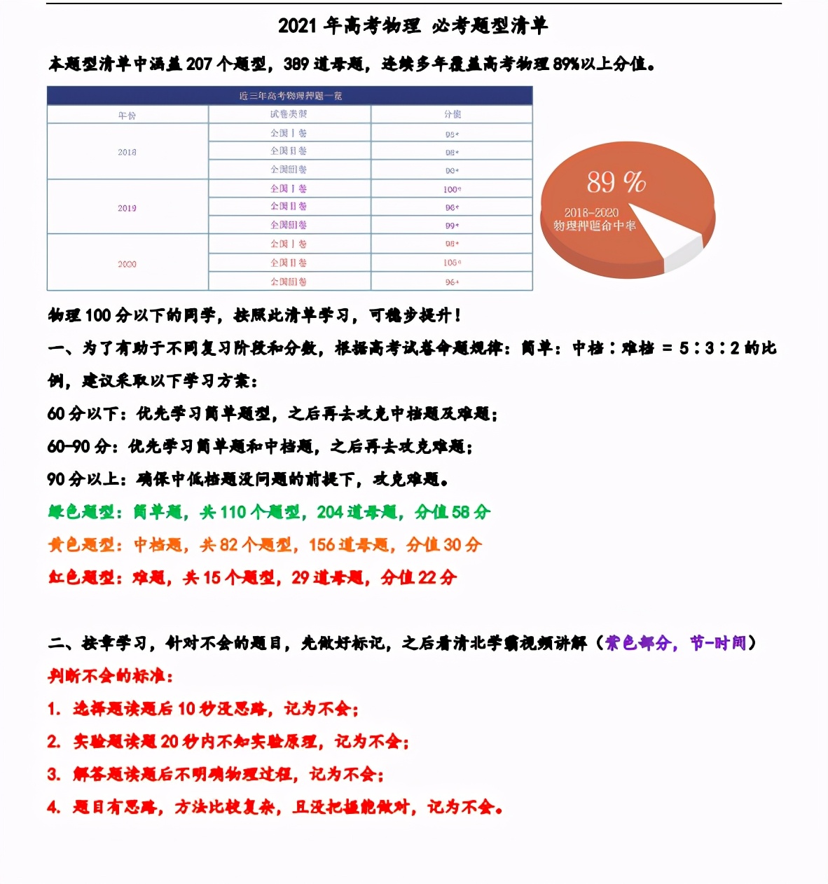 207高考答案公布（2021年高考物理押题密卷）