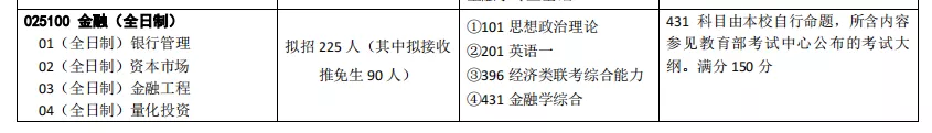 为什么现在金融专硕这么火爆?金融学硕名额却很少?