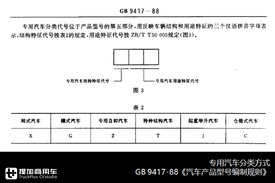 重汽电动牵引车,陕汽电动自卸车抢眼,新能源货车最新推荐目录解读