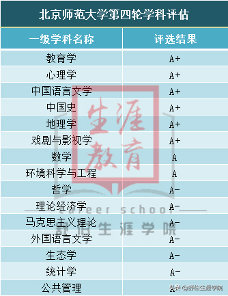 每日一校 | 北京师范大学2019年专业排行榜！多少分能上？