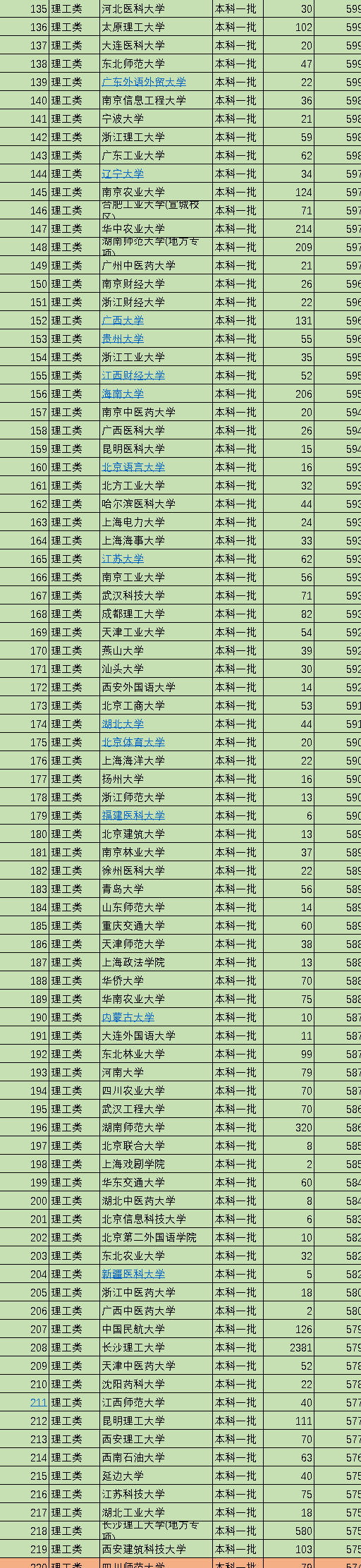 貴州二本大學_貴州二本大學有哪些學校及排名_貴州二本大學有幾所