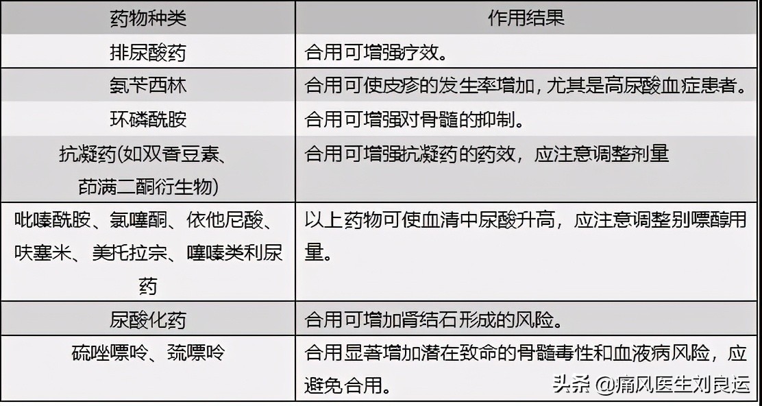 别嘌醇降尿酸好，尿酸高的人都可服用？医生辟谣：别以偏概全