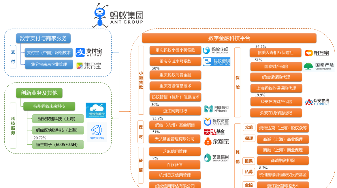 剖析蚂蚁集团之二：地盘广大，组织架构宏伟，几大子公司赫赫有名