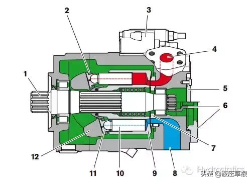 斜盘式轴向柱塞泵整体结构和零部件的功能│干货