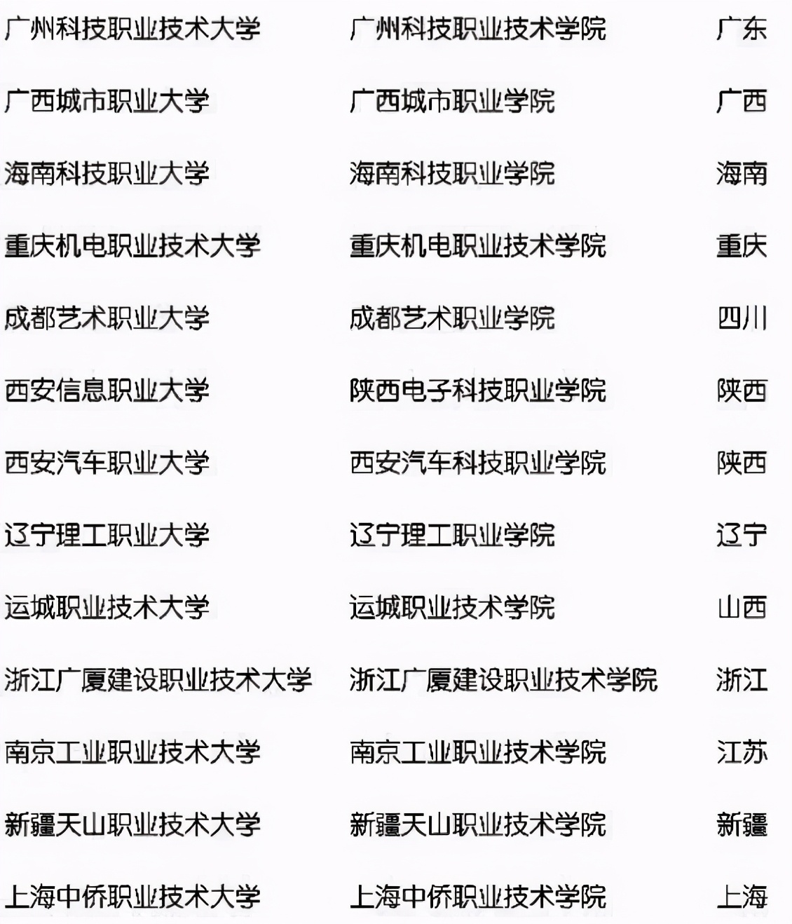 教育部通知，22所“职高院校”升为本科，分数线不高考生可捡漏