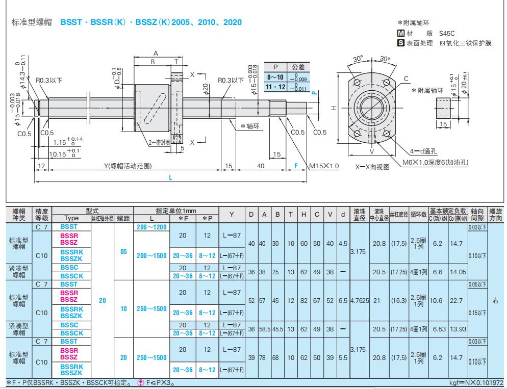 米思米型号滚珠丝杆BSST2005