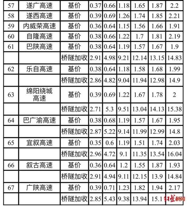 1月1日起货车按轴收费正式实施，各地标准不同，你觉得涨价了吗？