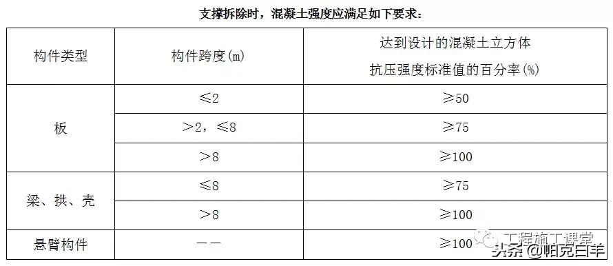 万科拉片式铝模板工程专项施工方案揭秘！4天一层，一学就会