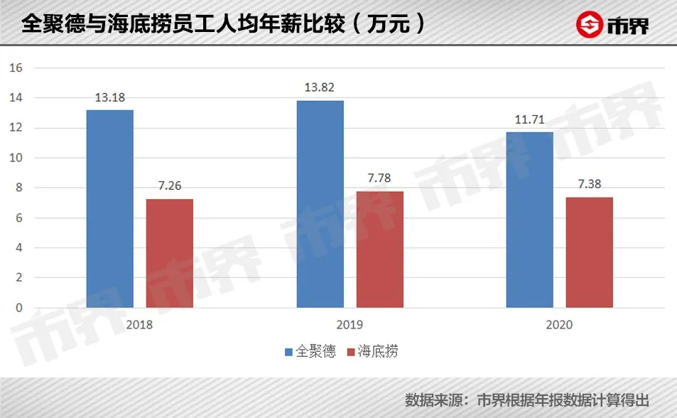一只烤鸭258,外地人为何爱吃全聚德?