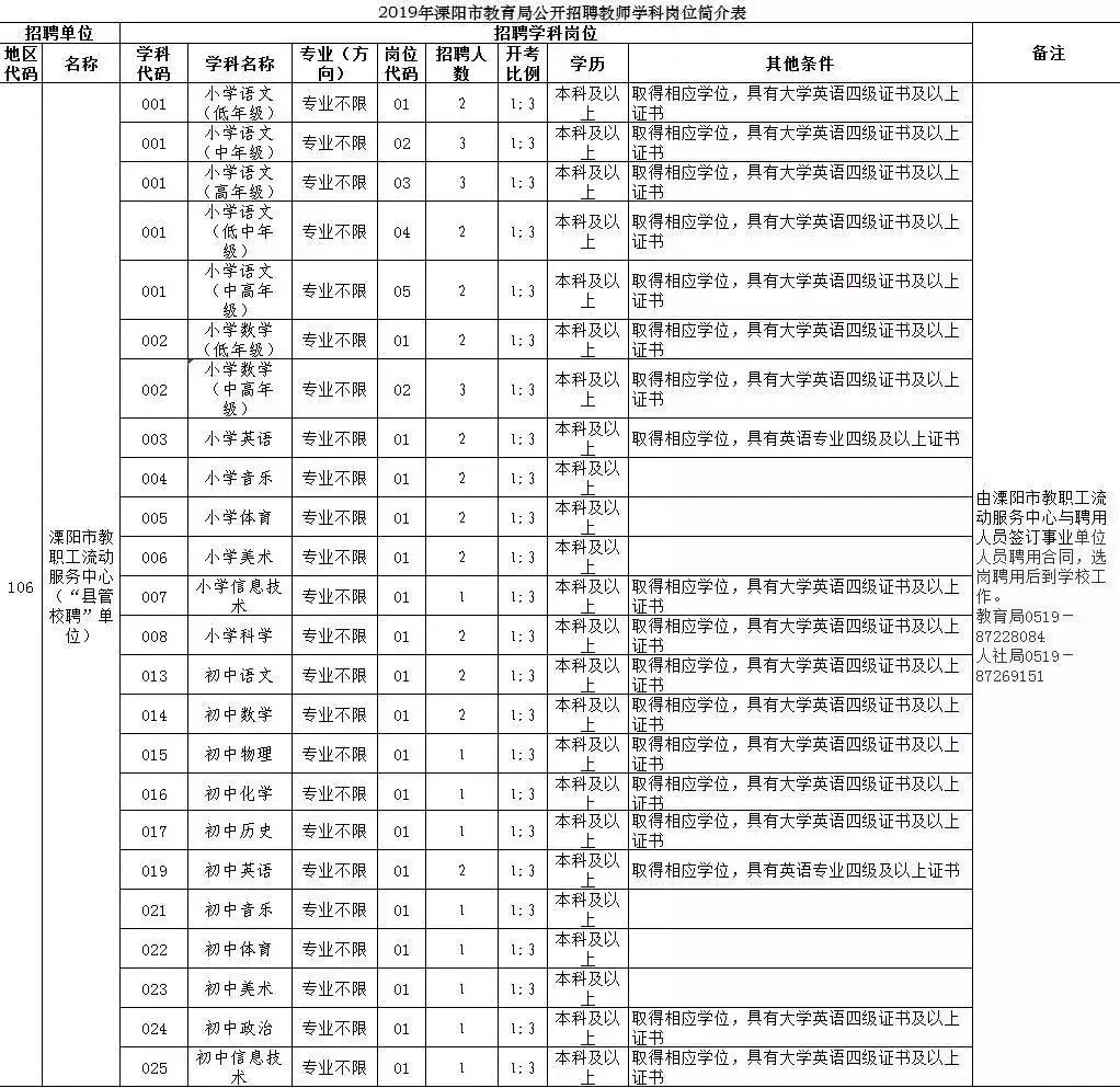 常州天宁区招聘信息（速进）