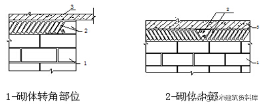 建筑工程屋面工程标准做法（节点图）