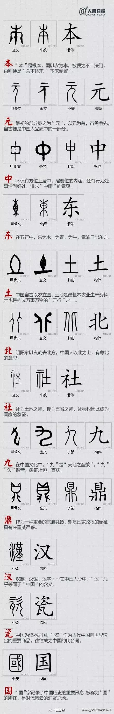 中国的汉字(100个最具中国文化的汉字)