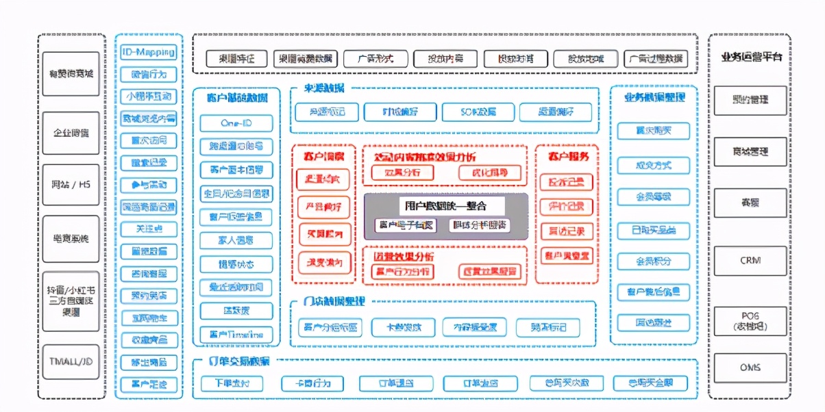 线上售后服务流程