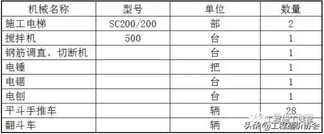 砌体工程技术交底 ！