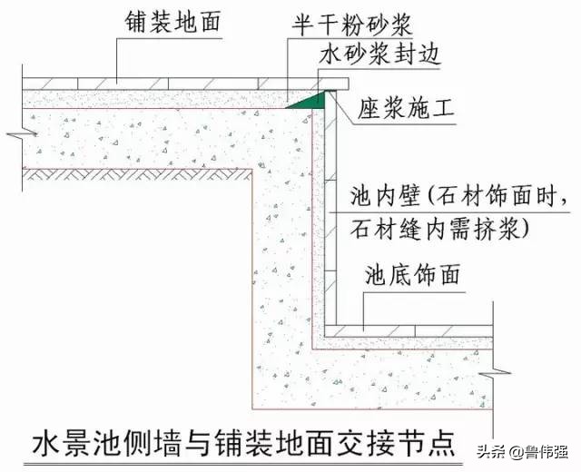 工程施工细部“节点做法”详细归纳整理，珍藏（续）