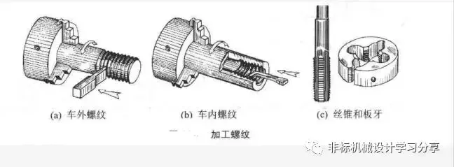 螺纹基础知识（扫盲篇）