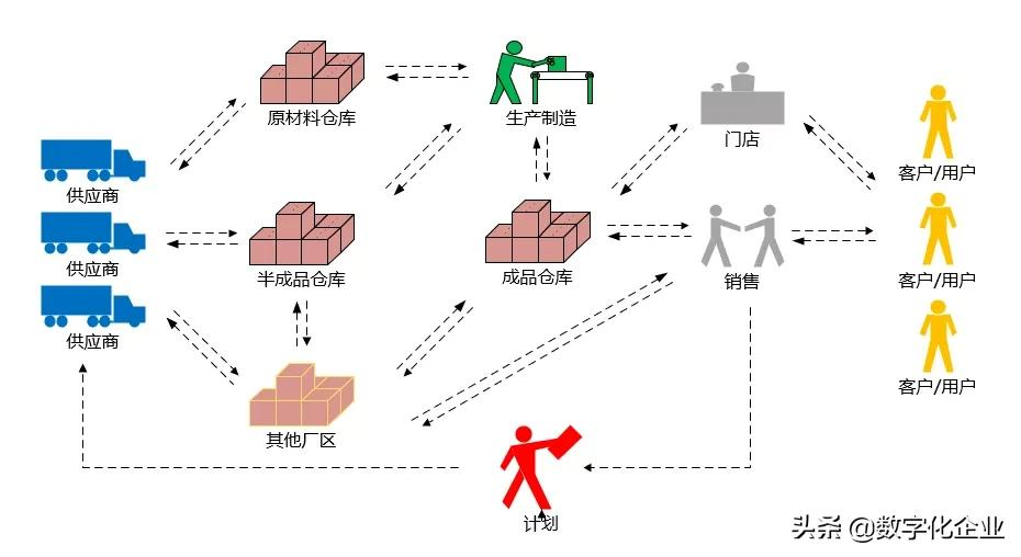 智能仓储管理（WMS）系统建设理念