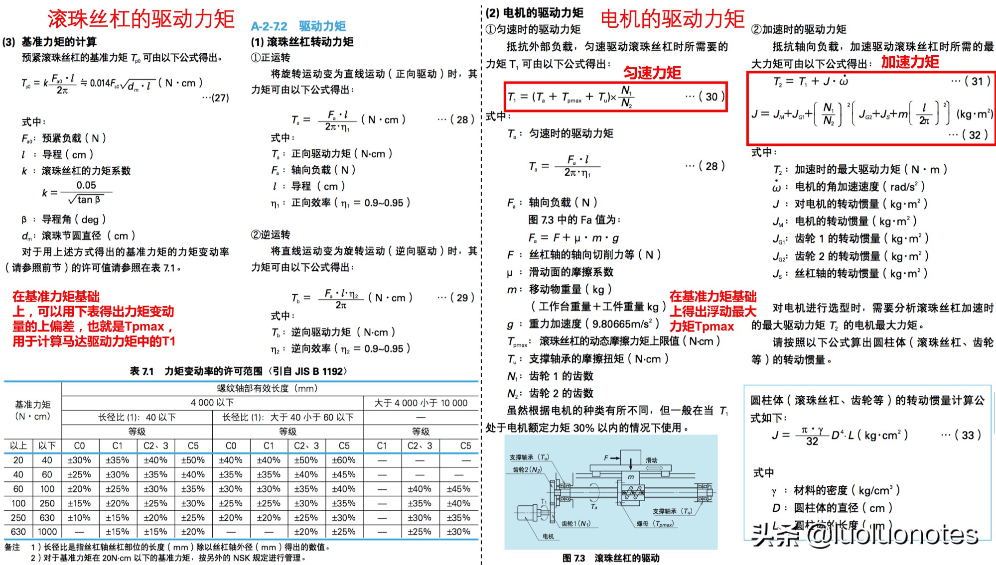 滚珠丝杠和梯形丝杠有什么区别？各应用于什么场合？如何选用？