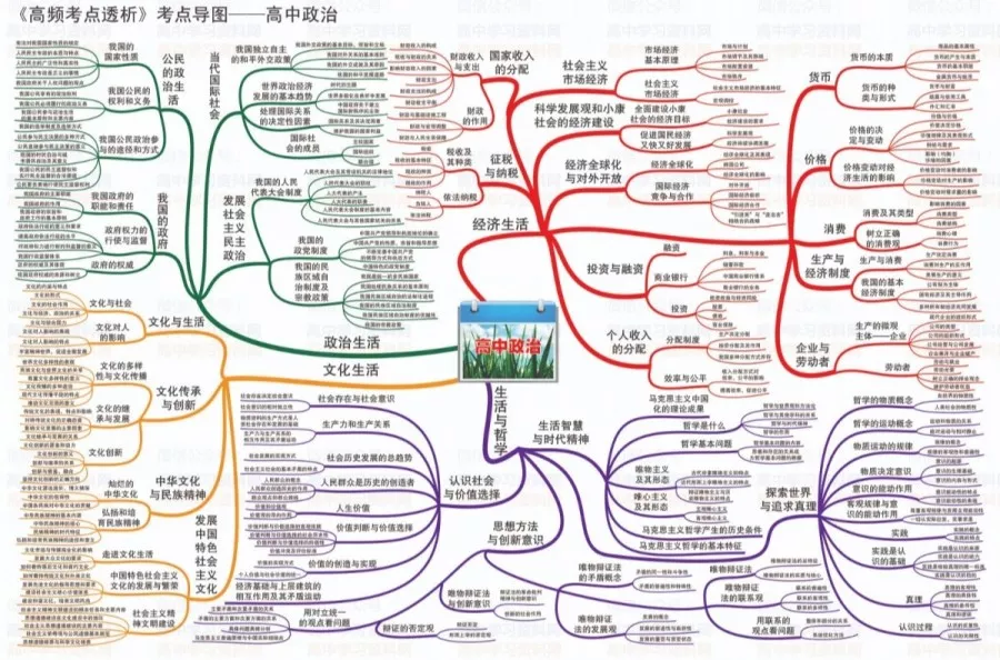 500多张思维导图，轻松搞定中小学12年所有知识点，太神奇了