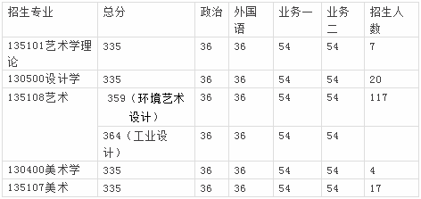 20艺术考研择校--浙江理工大学