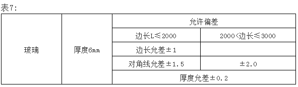 单元体幕墙安装施工工法（多图）