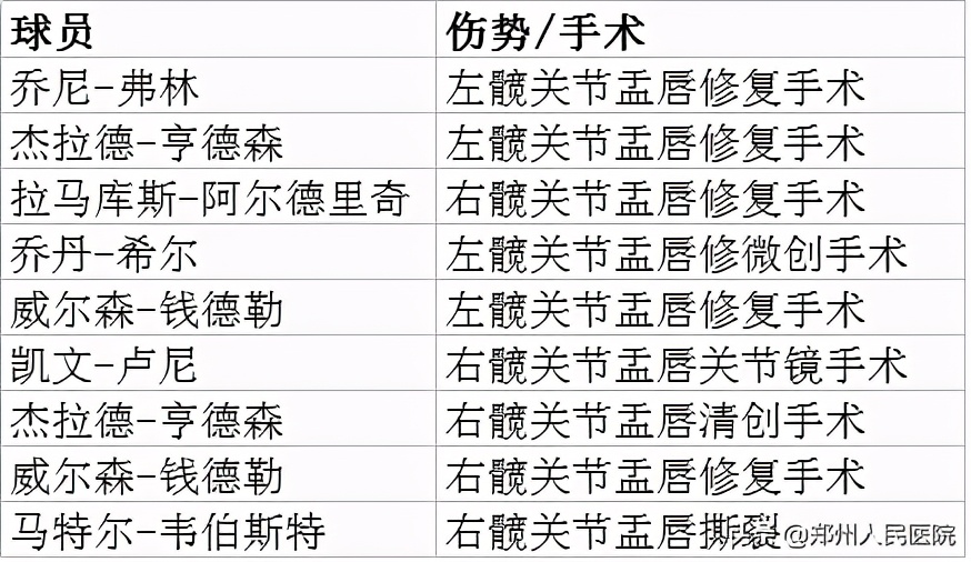 nba球員為什么手上戴膠圈（NBA球星也深受其困？“臀傷”到底是咋回事兒？）