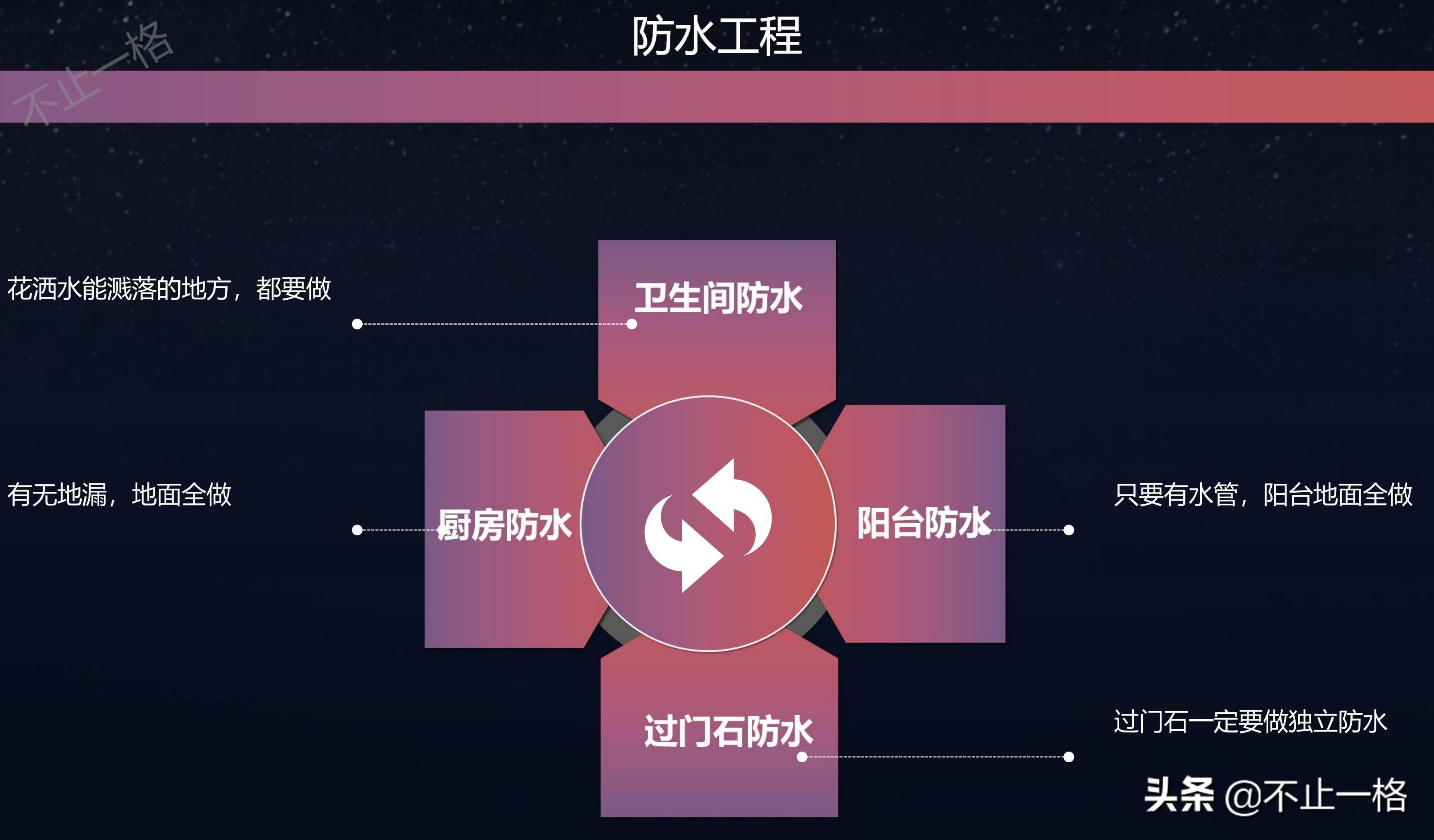 装修36计 | 谁说装修很简单？谁说很复杂？搞明白装修流程再说话