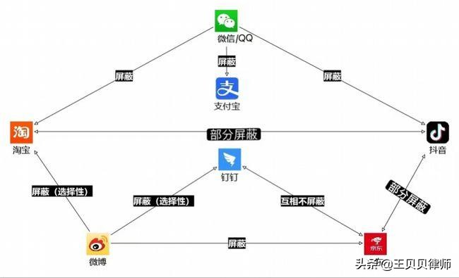 微信至今仍未全面解除封禁，互联互通新规则面临挑战