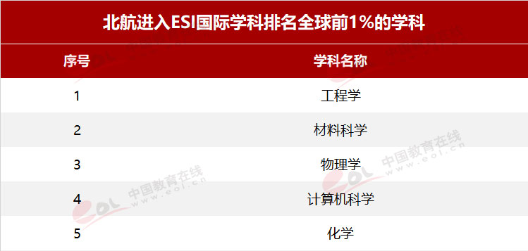 北京航空航天大学今年招生新变化
