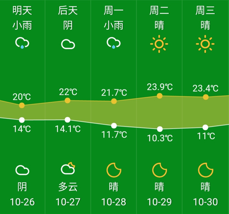 快讯！杭州26日起未来5天天气预报