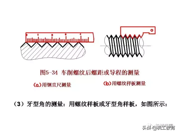 最全螺纹加工知识汇总，果断收藏！