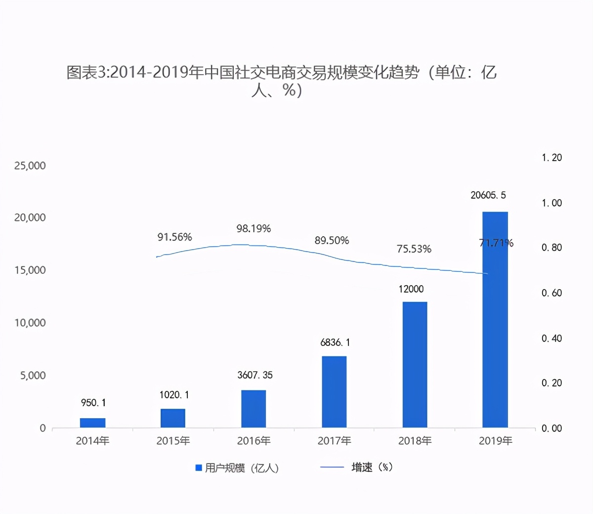 区块链“链动”社交电商，下一波产业红利的助推器