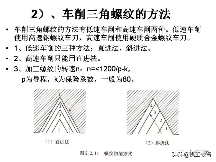 最全螺纹加工知识汇总，果断收藏！