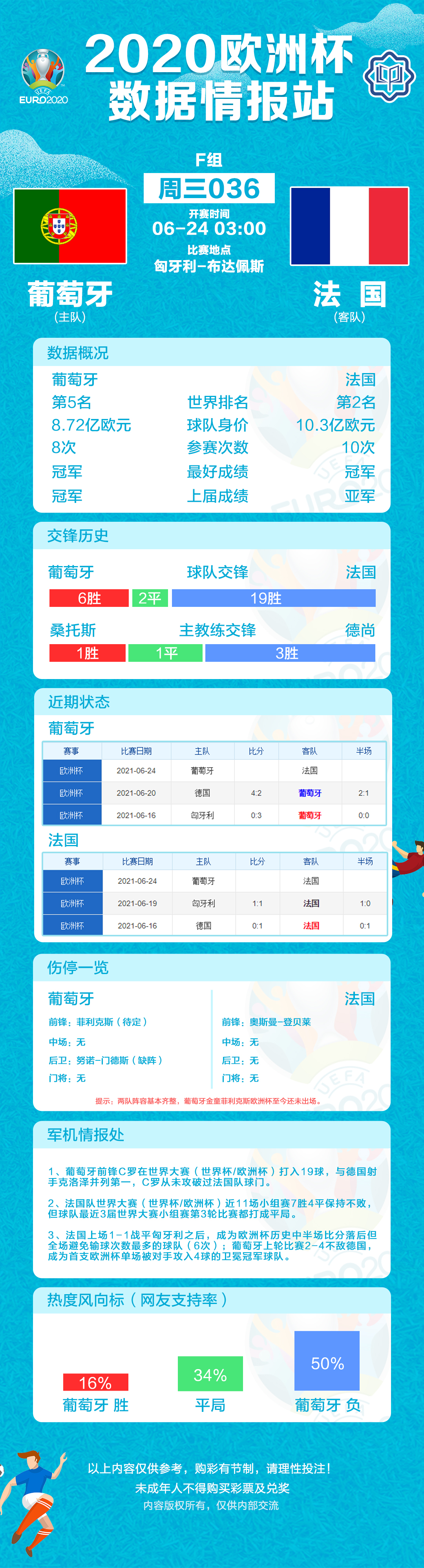 欧洲杯赛程2021赛程表分组(欧洲杯积分表、赛程表、数据情报和淘汰赛对阵（6月23日）)